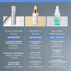 Dermalogica Smart Response Anti-Aging Serum - Hydrating, Brightening, and Soothing Serum for Aging Skin